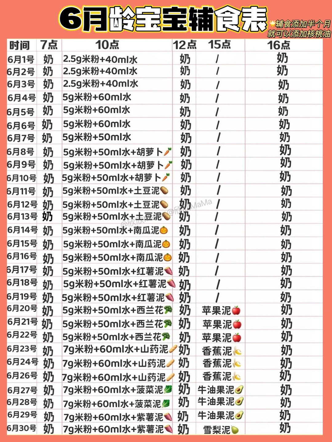 6-9个月宝宝辅食表！新手麻麻不可错过！收藏✅