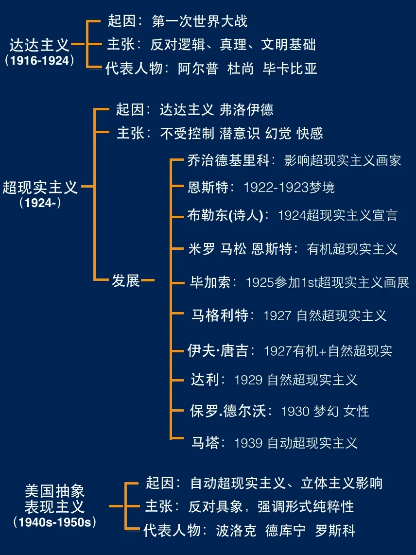 十分钟带你看懂超现实主义！