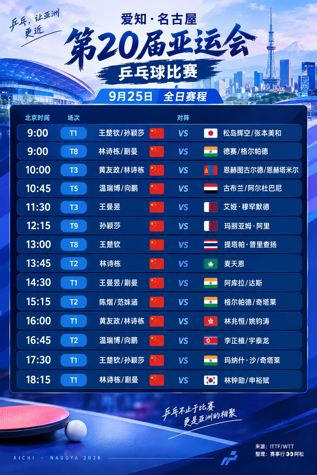 🏓 更新名古屋第20届亚运会｜9月25日赛程