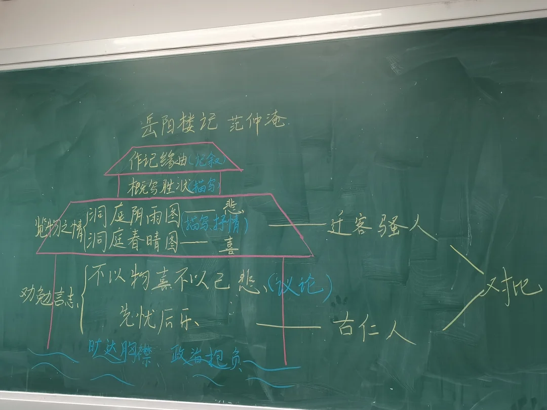 终于上完《岳阳楼记》了