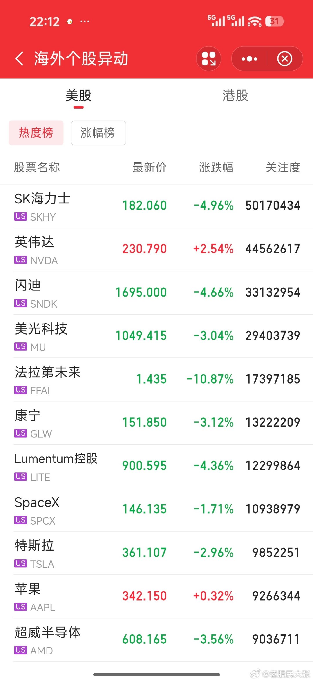 #a股# [允悲][允悲] ​