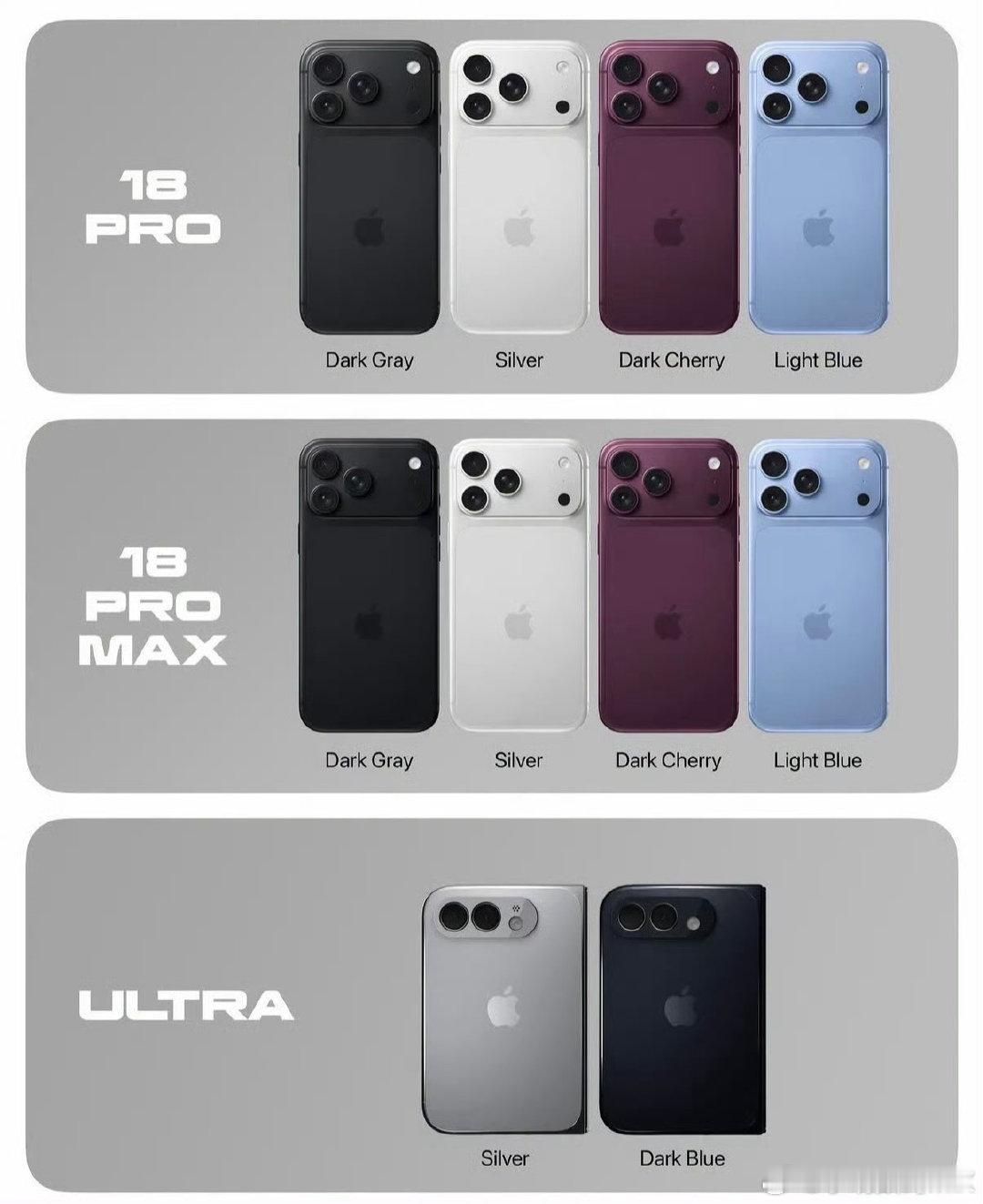 #iPhone18Pro或涨100美元#
我觉得不止起，起售价得999差不多[并不简单]
早买早享受，等新机不是明智的选择 ​