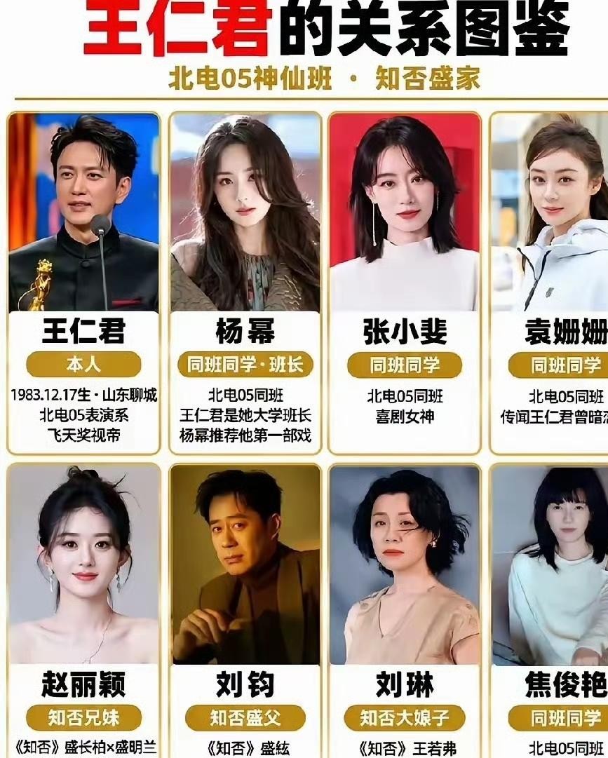提起《知否》里端正稳重的盛家大哥哥盛长柏，谁能想到他的大学同班同学，几乎承包了大半个内娱的熟面孔。
当年北电05级表演班点名的时候，王仁君旁边坐着的，可全是一线大女主。
杨幂、张小斐、袁姗姗、焦俊艳，全是他低头不见抬头见的同班同学。
那时候杨幂早早爆红成了顶流，袁姗姗经历了黑红顶峰，张小斐苦熬