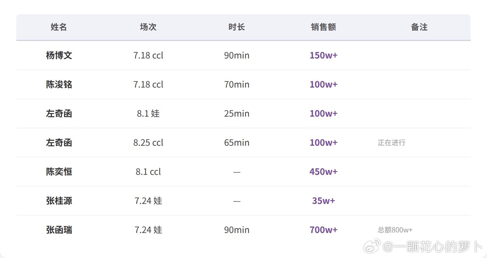 tg 🎀一班暑假卖货拉表 ​