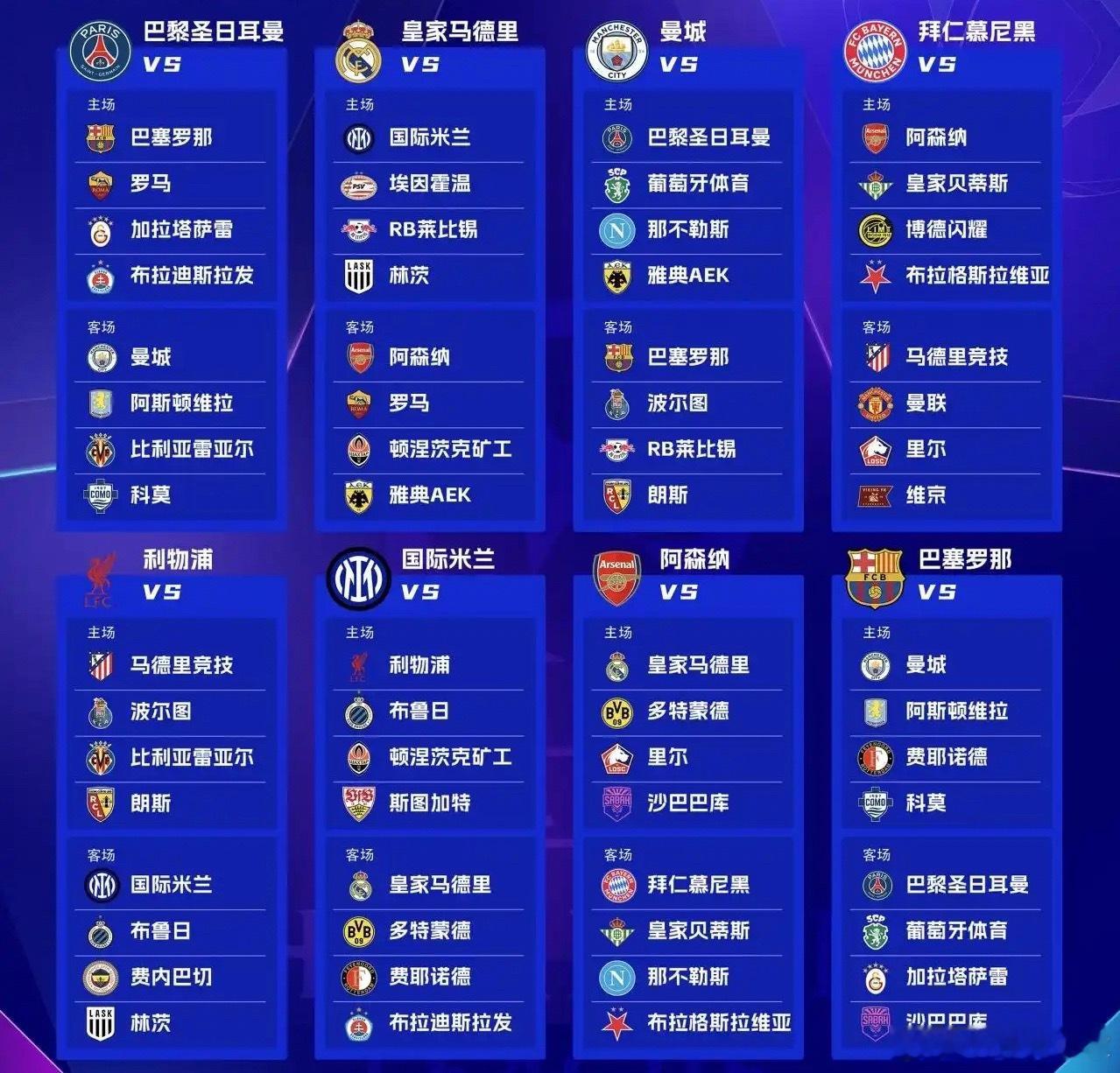 🔥 2026/27 欧冠抽签出炉，一句话：神仙打架提前开打！

巴黎、曼城、巴萨三支夺冠热门联赛阶段就要两两绞杀；阿森纳主场迎穆里尼奥的皇马、客场挑拜仁；曼联时隔两年回欧冠就撞上拜仁+马竞的"死亡签"；而利物浦，拿到了妥妥的上上签👀

罗德里刚从曼城转投巴萨，首战就要在主场迎战旧主——这剧本 ​