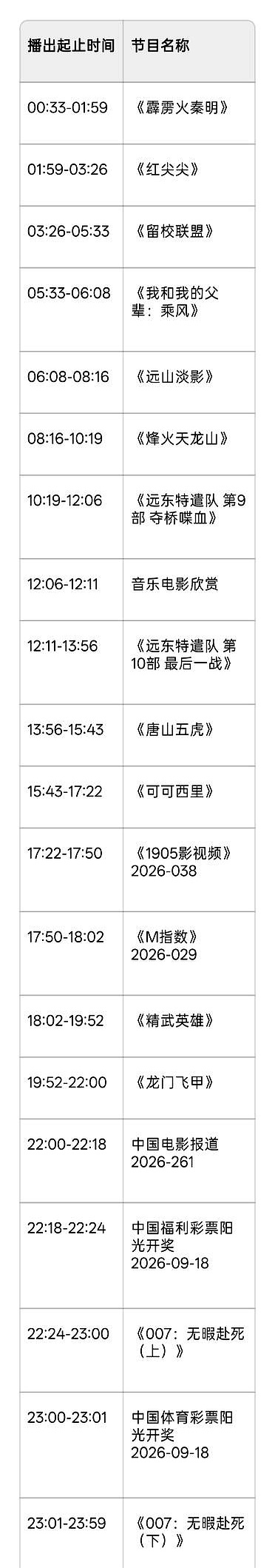 央视六套今晚是真懂观众想看什么，黄金档直接把李连杰搬出来连轴放，纯纯的功夫武侠盛宴
 

18点先上一出拳拳到肉的《精武英雄》，陈真暴打藤田刚看得人热血沸腾；紧接着19点52分，就是李连杰和周迅挑大梁的《龙门飞甲》。大漠黄沙、东厂权宦，当年雨化田和赵怀安那场江湖对决，隔了这么多年看依然过瘾
 

现