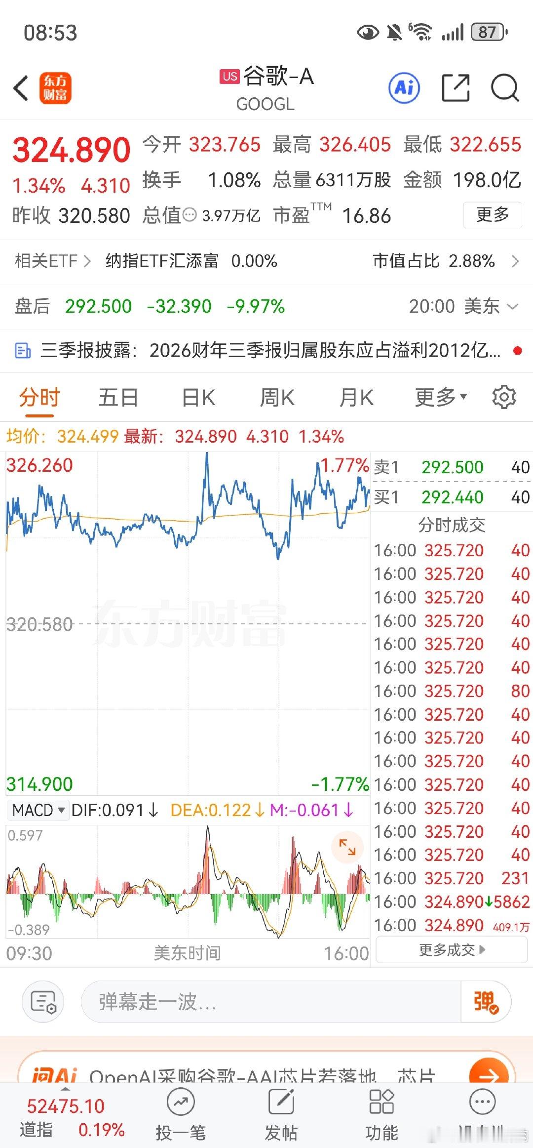 #A股[超话]# 谷歌盘后大跌10% ​