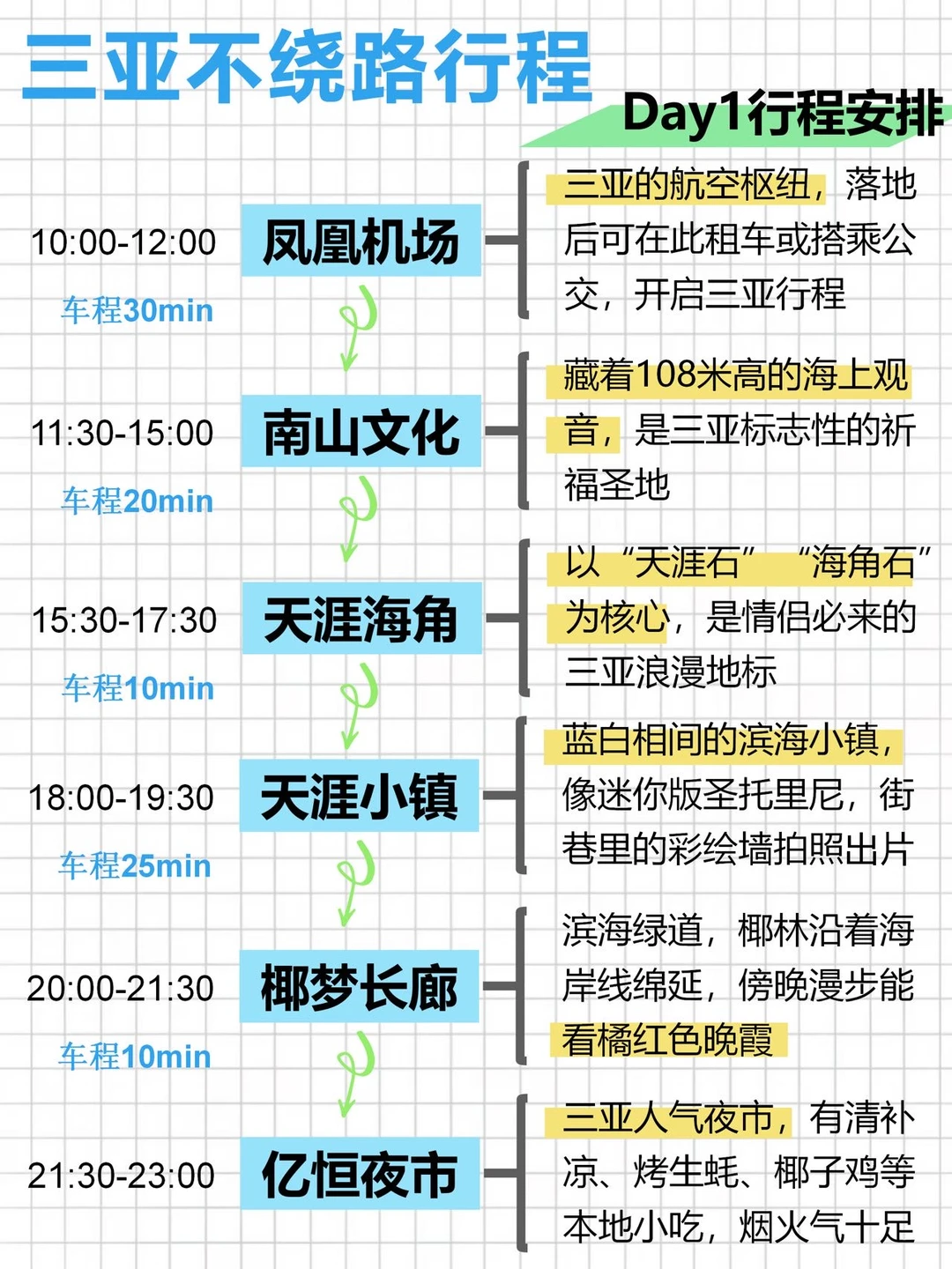 参考答案来啦❗三亚元旦三日游路线攻略