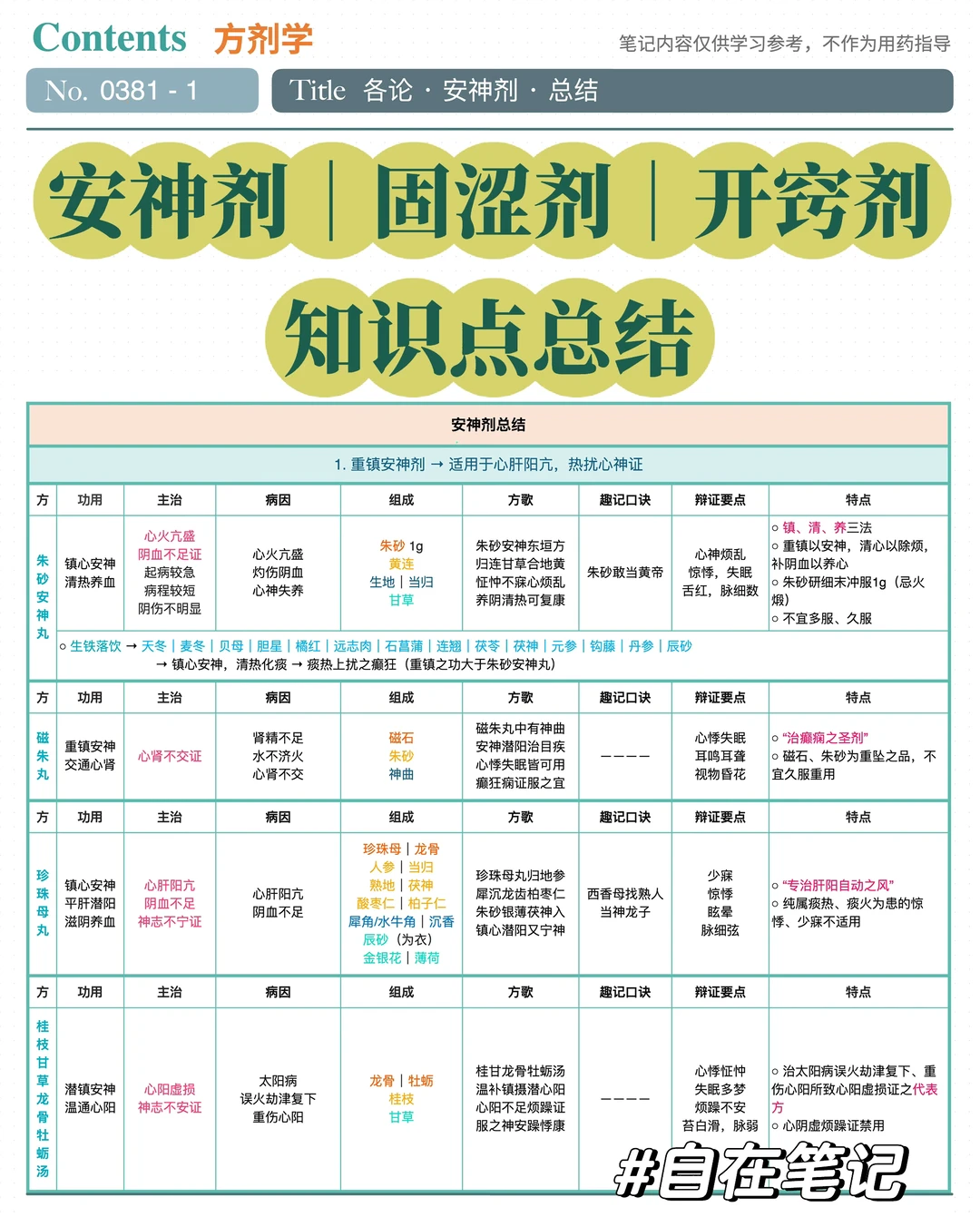学习笔记381篇｜方剂｜安神固涩开窍剂