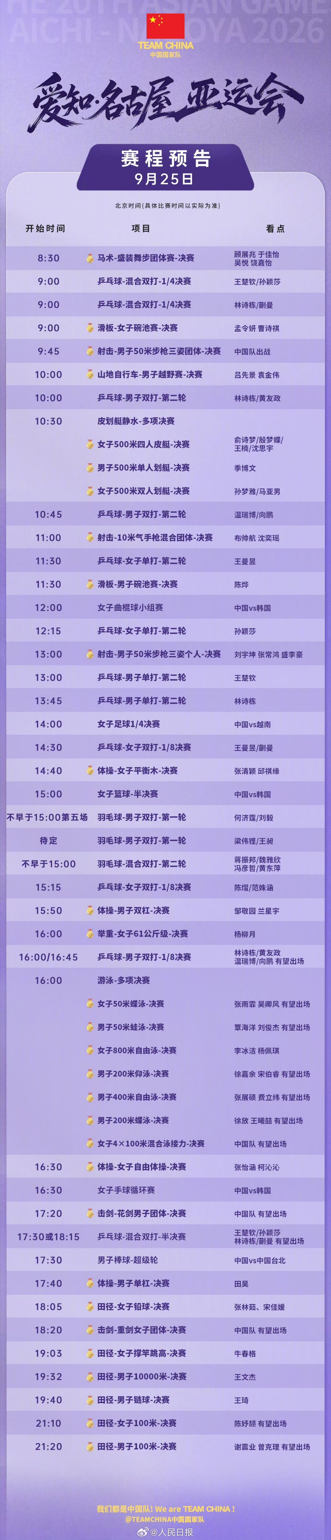 今天，2026年爱知·名古屋亚运会游泳项目迎来收官，将决出7枚金牌，19岁新星张展硕向个人第七金发起冲击。 一、收官日7金项目总览- 决赛时间：北京时间下午4点起，依次进行女子50米蝶泳、男子50米蛙