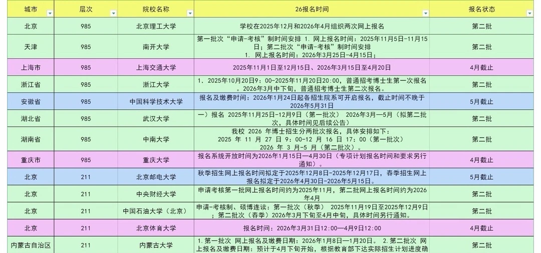 还可以报名的2026考博的985211