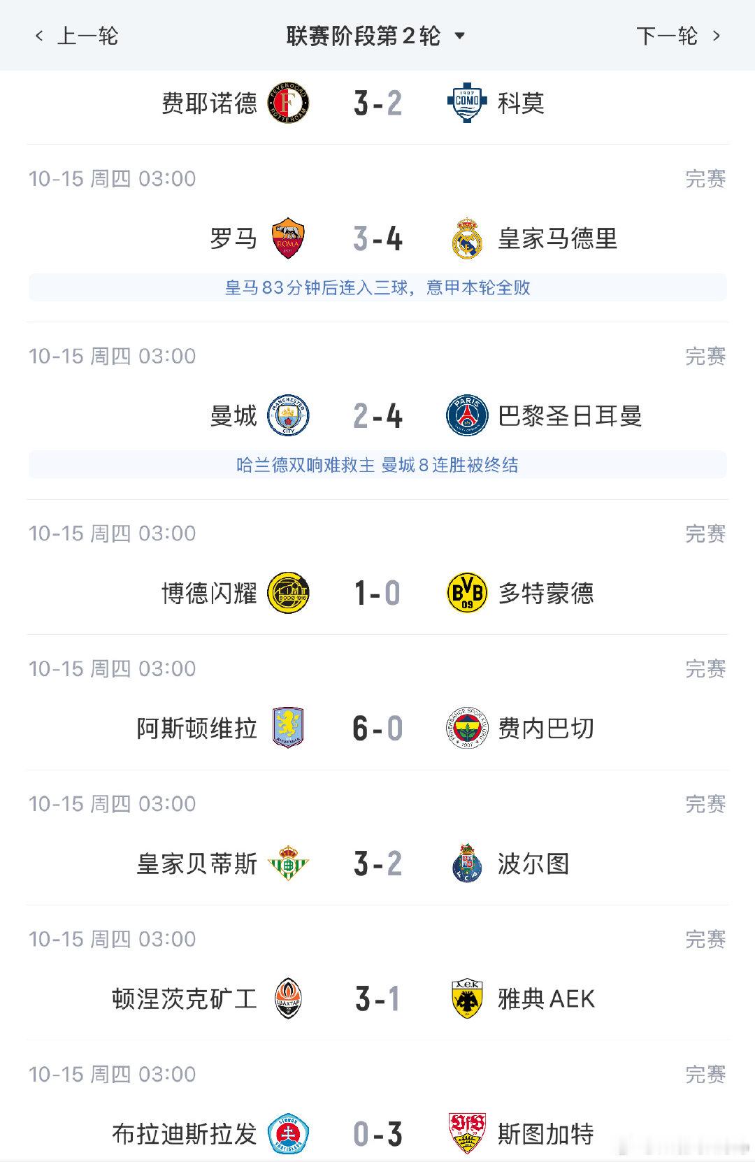 一觉醒来，罗马在领先2球的情况下被皇马实现了8分钟3球的大逆转，穆里尼奥在老东家面前好好威武了一把，科内伤退、迪巴拉可能也有点小伤，这下损失大了。

科莫那边也输了，本轮意甲欧冠4队全败，哦豁。[允悲]

#欧冠联赛##罗马3比4皇马# ​