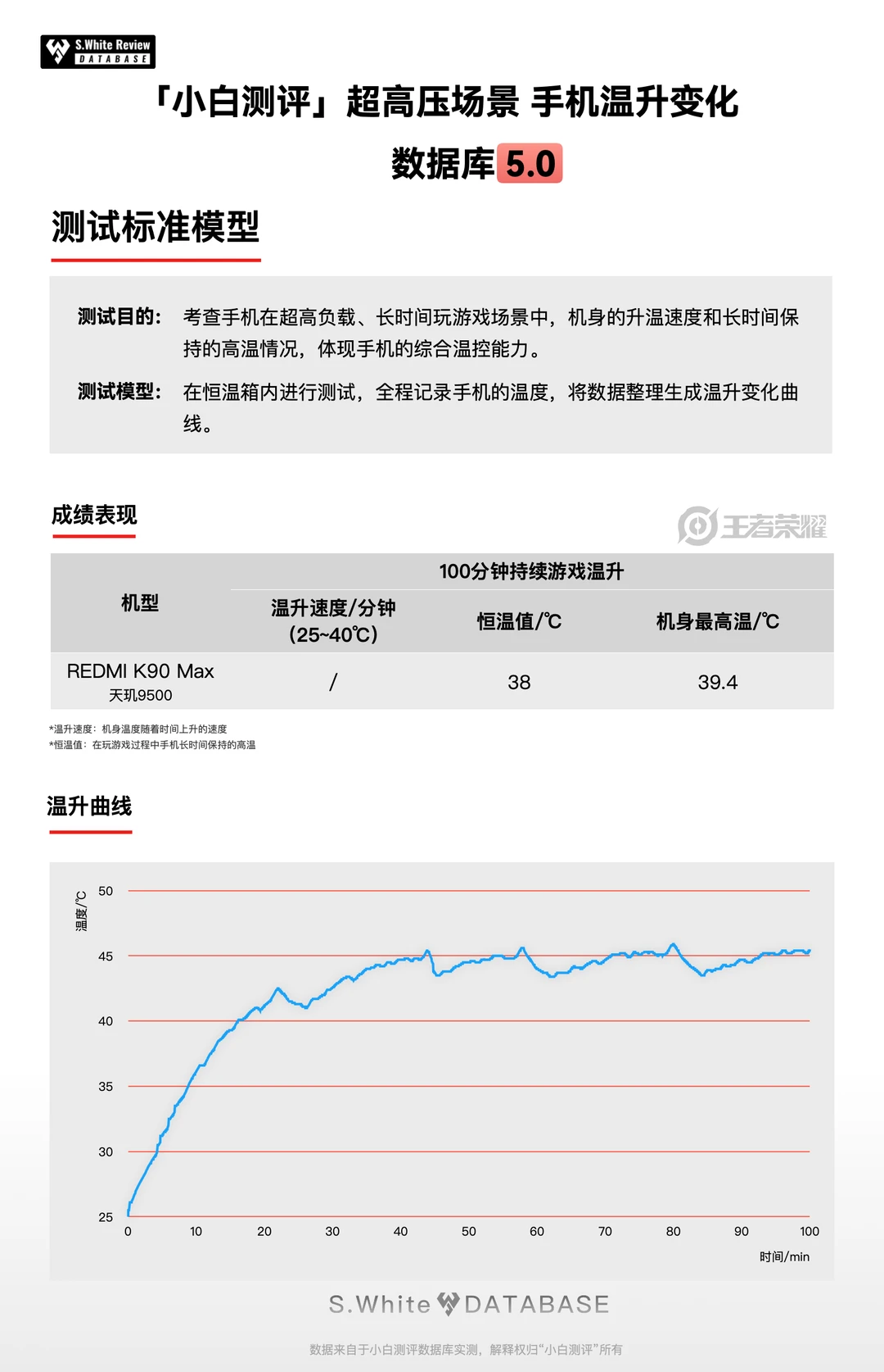 4月21日更新 带风扇的红米K90Max性能如何？