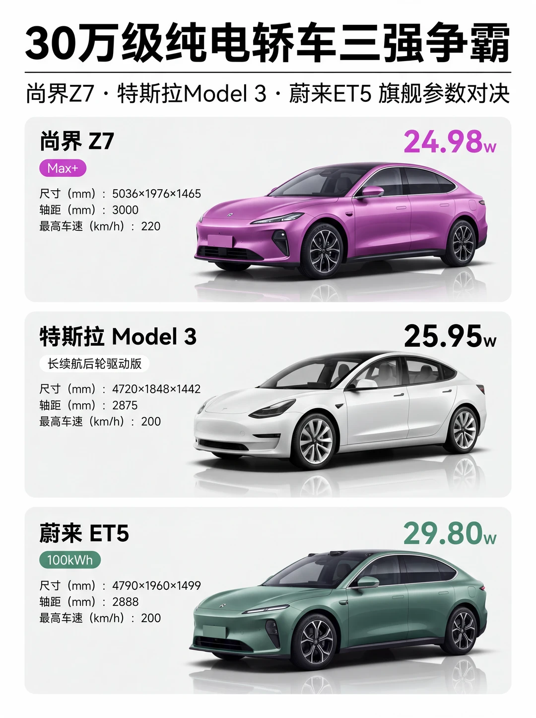 尚界Z7特斯拉蔚来ET5怎么选