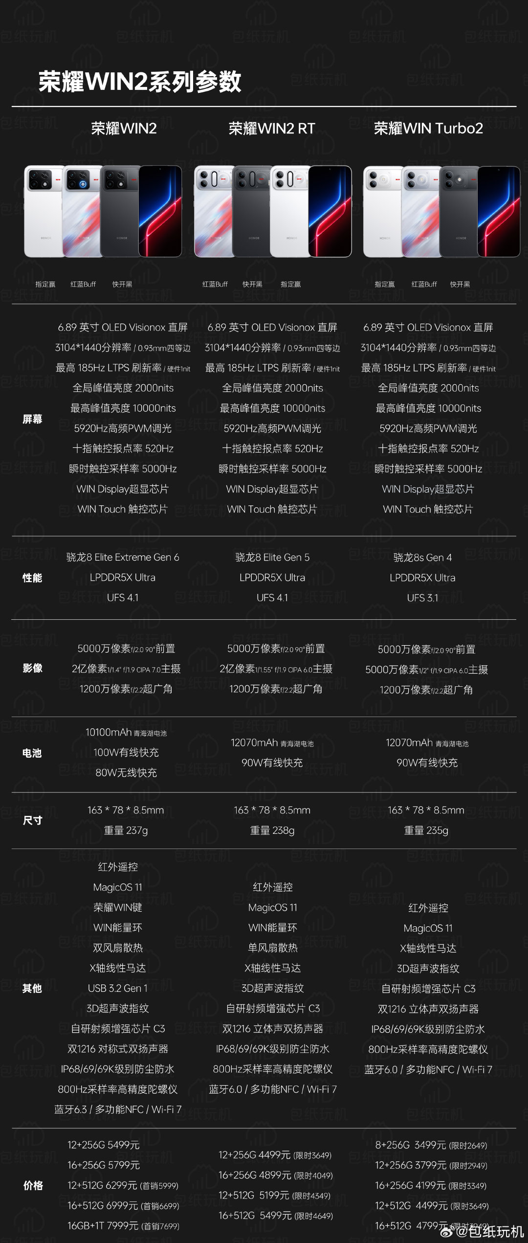 一图看懂新发布的荣耀WIN2系列 ​
