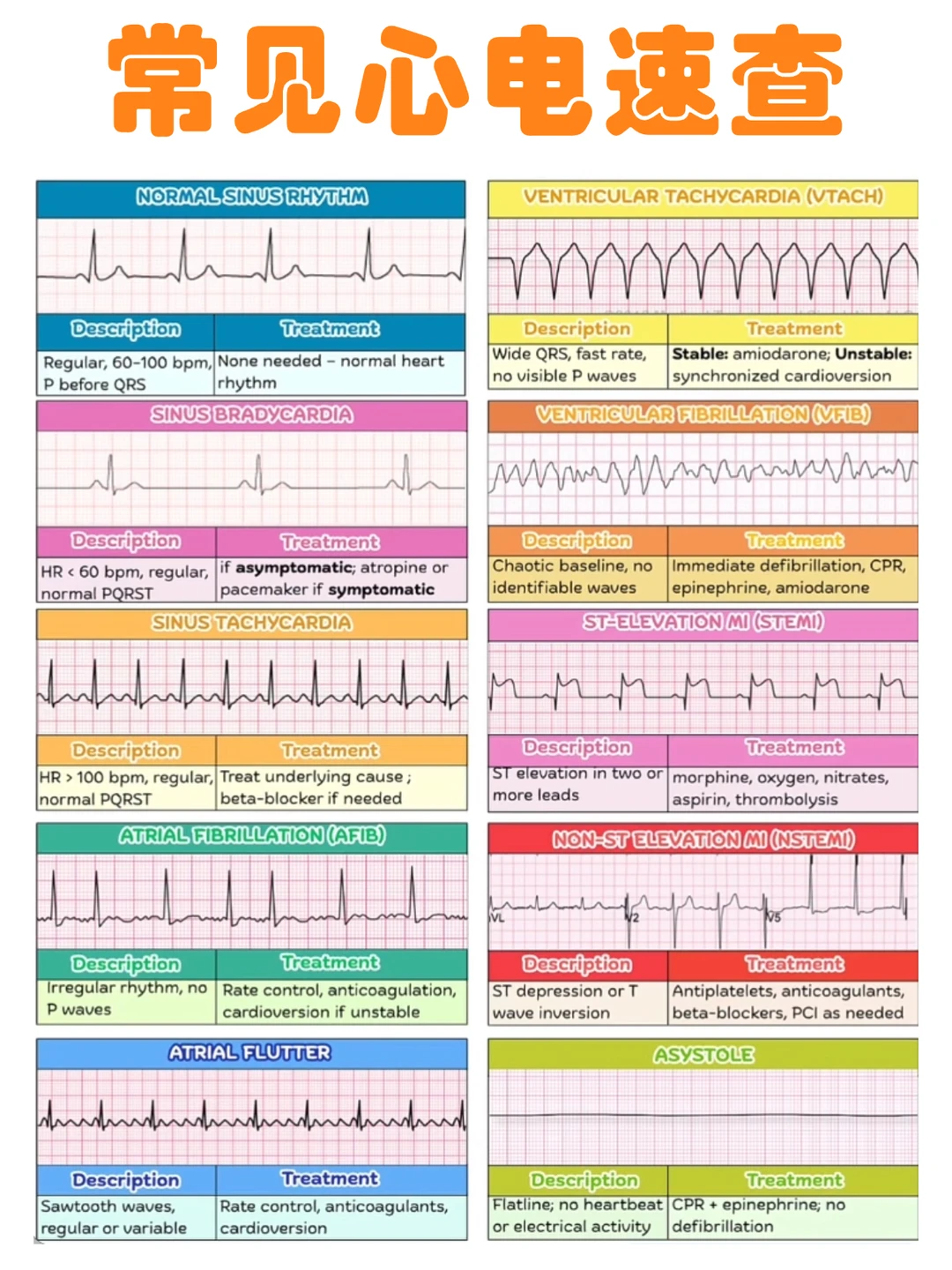 备考RN/常见心电图速记！！学！！单词