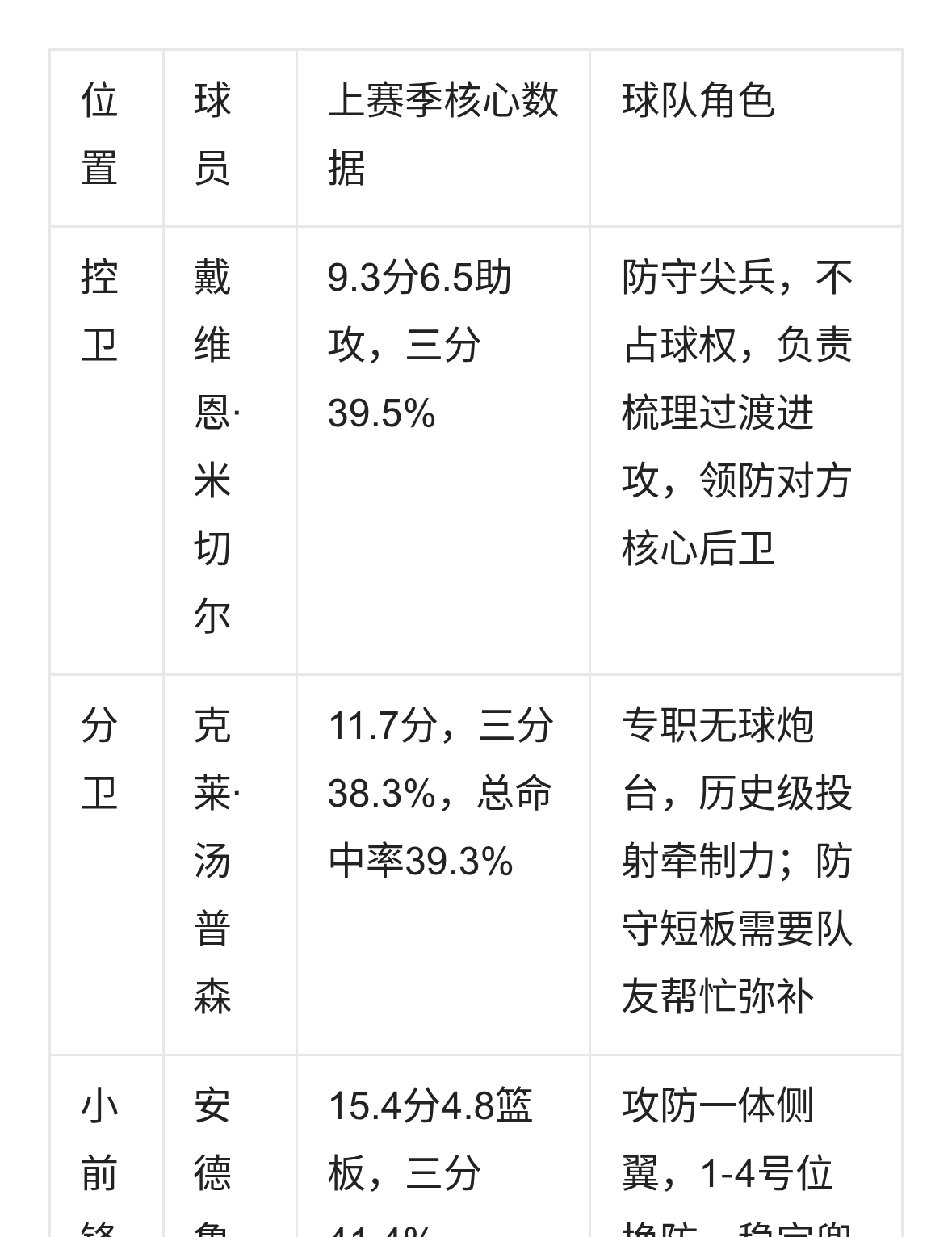 全员防守悍将！热火新五虎直接拉满上限！下赛季能否战胜76人？