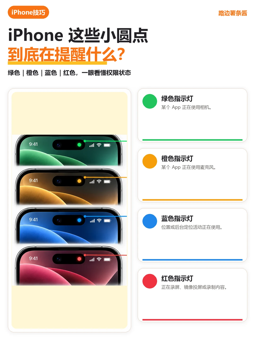 iPhone这些小圆点到底在提醒什么？