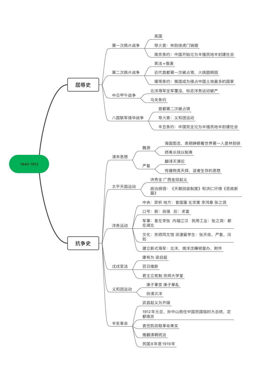 中国近代史阶段特征