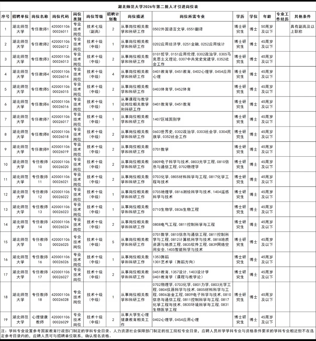 湖北师范大学2026年第二批引进36名人才公告