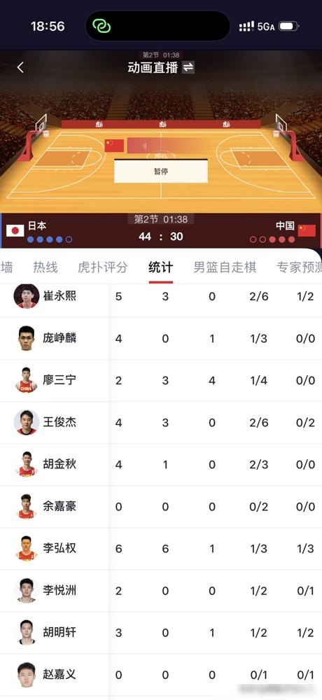 20分惨败，中国男篮被日本摁在地上摩擦，郭士强赛后一句话直接摆烂。9月18日那场半决赛，开局就让人家打出舒服节奏，首节落后13分，后面拼了命追，篮板还是被抢爆了18个前场板。日本队主教练说得明白，就是卡位狠、身体硬，从第一分钟就定了调子。胡明轩承认拼劲、沟通、应变全输，胡金秋说没人家强硬。最绝的是郭