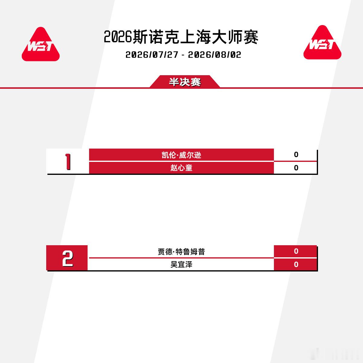 2026斯诺克上海大师赛四强产生，半决赛，特鲁姆普vs吴宜泽，凯伦·威...