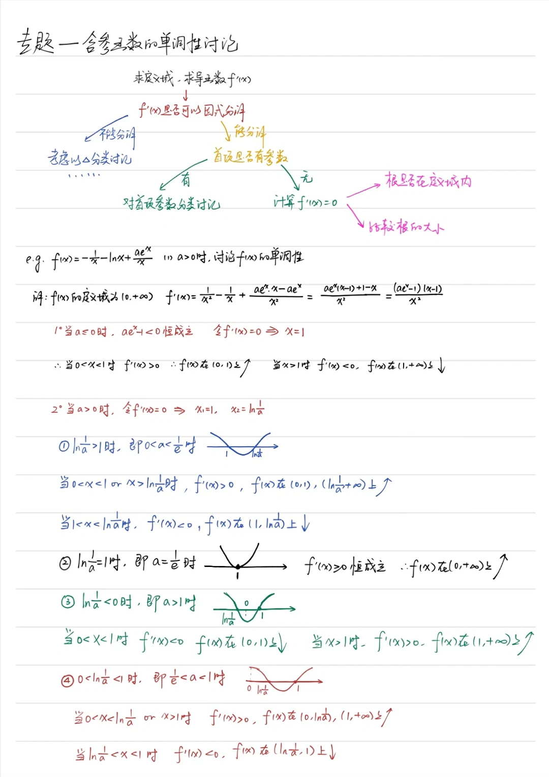 搞定含参函数单调性的讨论，看懂这篇就够啦