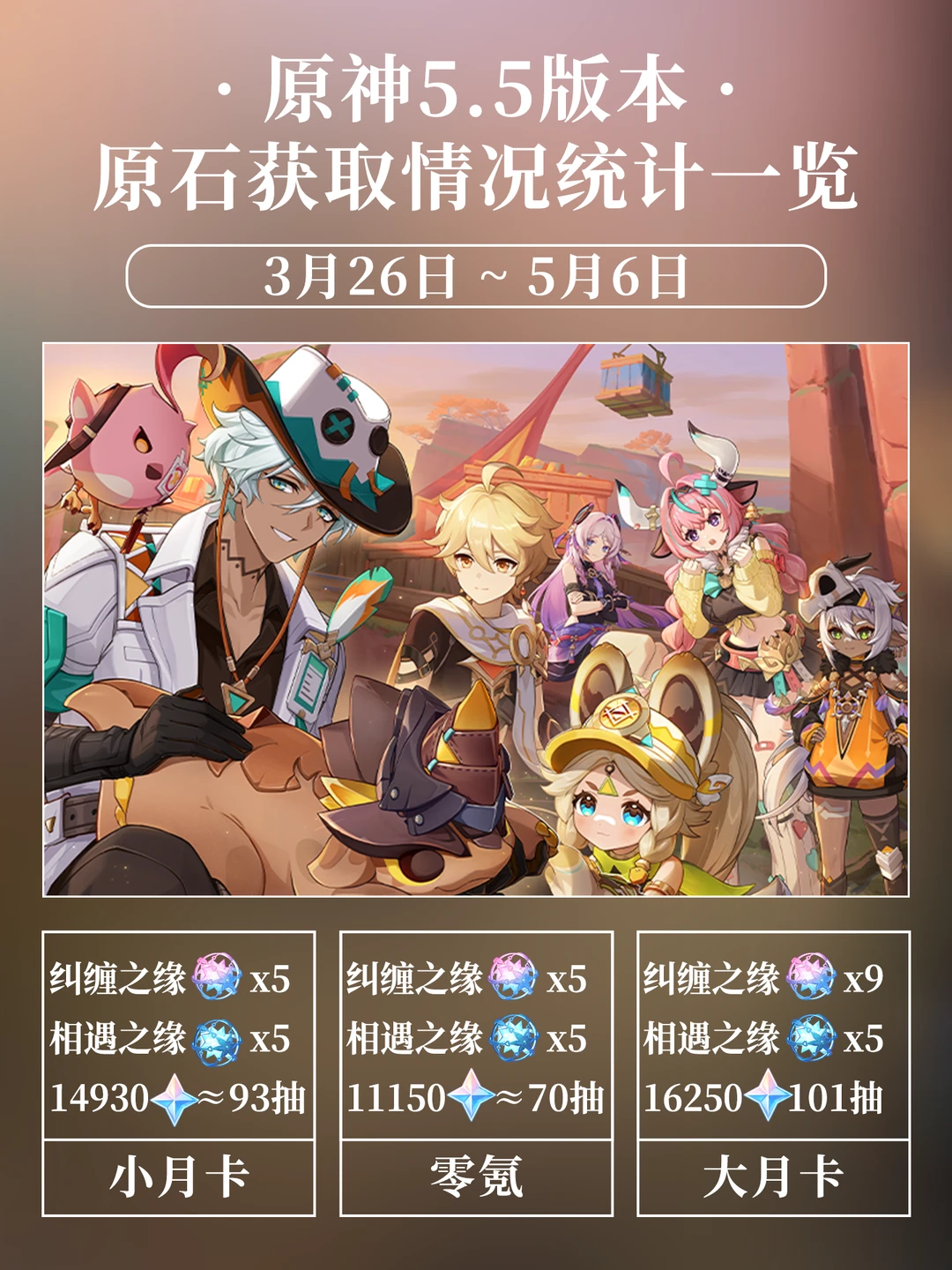 原神5.5版本原石统计汇总表攻略!