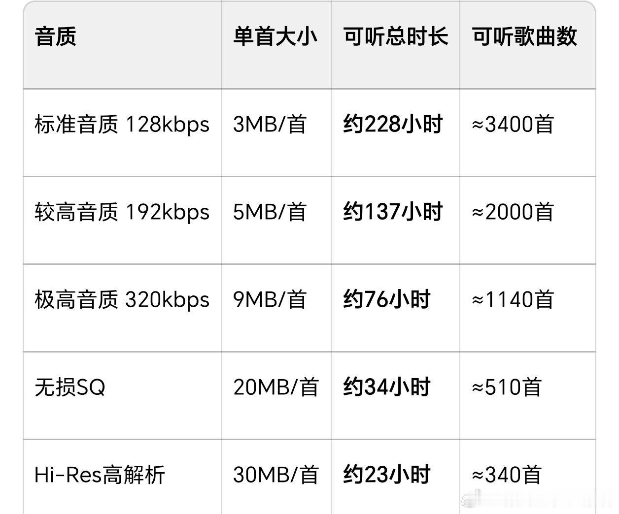 吉利星愿汽车，车机流量每个月10G流量，平时只有另一辆车限行时通勤开，其他就是接送孩子上下学。不到半个月，平均每天使用不足一小时，流量用没了？找客服反映，客服就是各种指导让你查流量用在哪里了，都说了流量计费不正常，还是指导你查用哪里了，开车能 ​