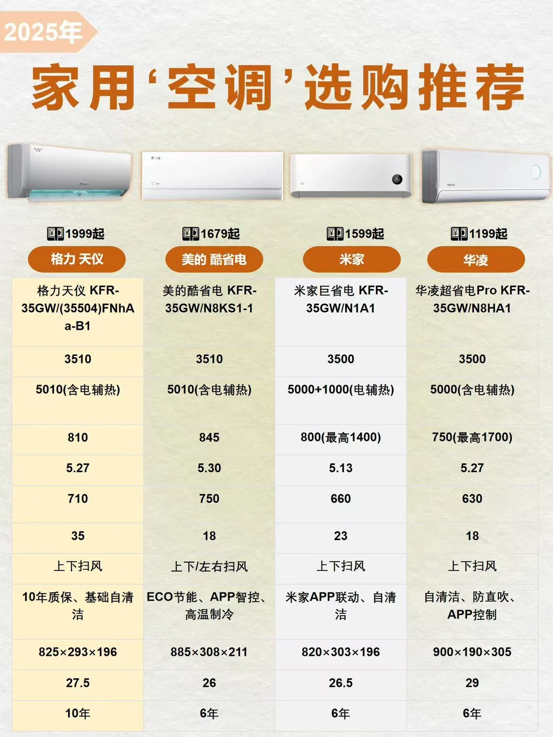 没有踩雷的家用空调❗️空调挑选～