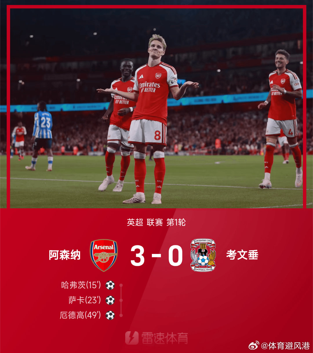 #阿森纳3比0考文垂##五大联赛这里有料##每日足球推荐# 英超联赛第1轮，阿森纳迎战考文垂。上半场，措利斯内切抽射打偏，卡拉菲奥里助攻哈弗茨破门，萨卡扩大比分。下半场，怀特助攻厄德高破门，斯凯利、措利斯远射造险。最终，阿森纳3-0完胜考文垂，顺利取得新赛季英超开门红。 ​