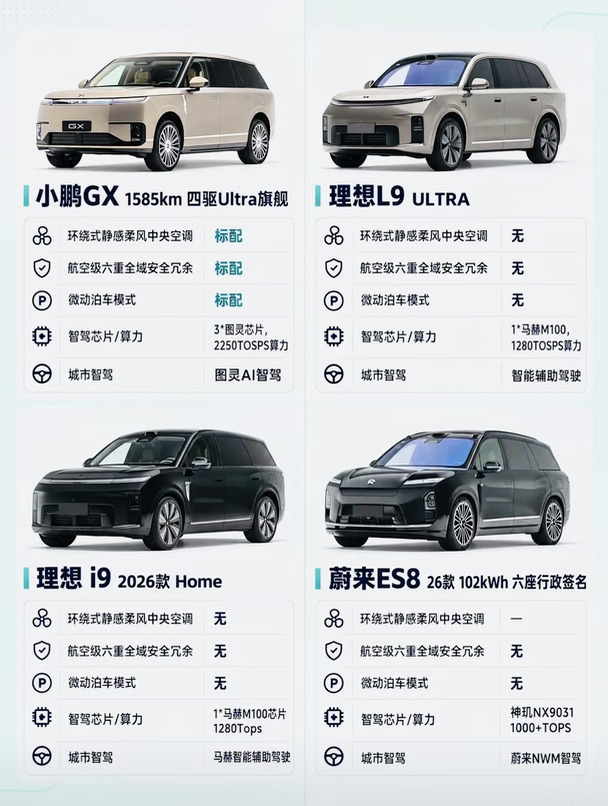 40万旗舰SUV横评｜L9/I9/GX/ES8闭眼选购🔥
