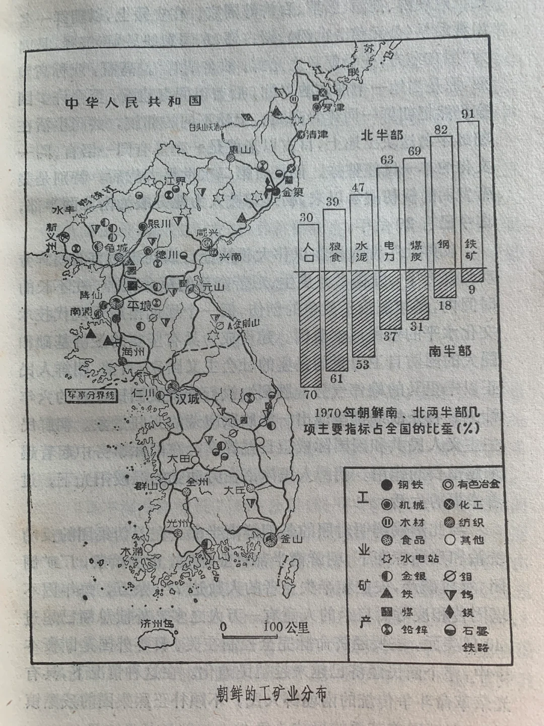 1970年朝鲜韩国数据对比