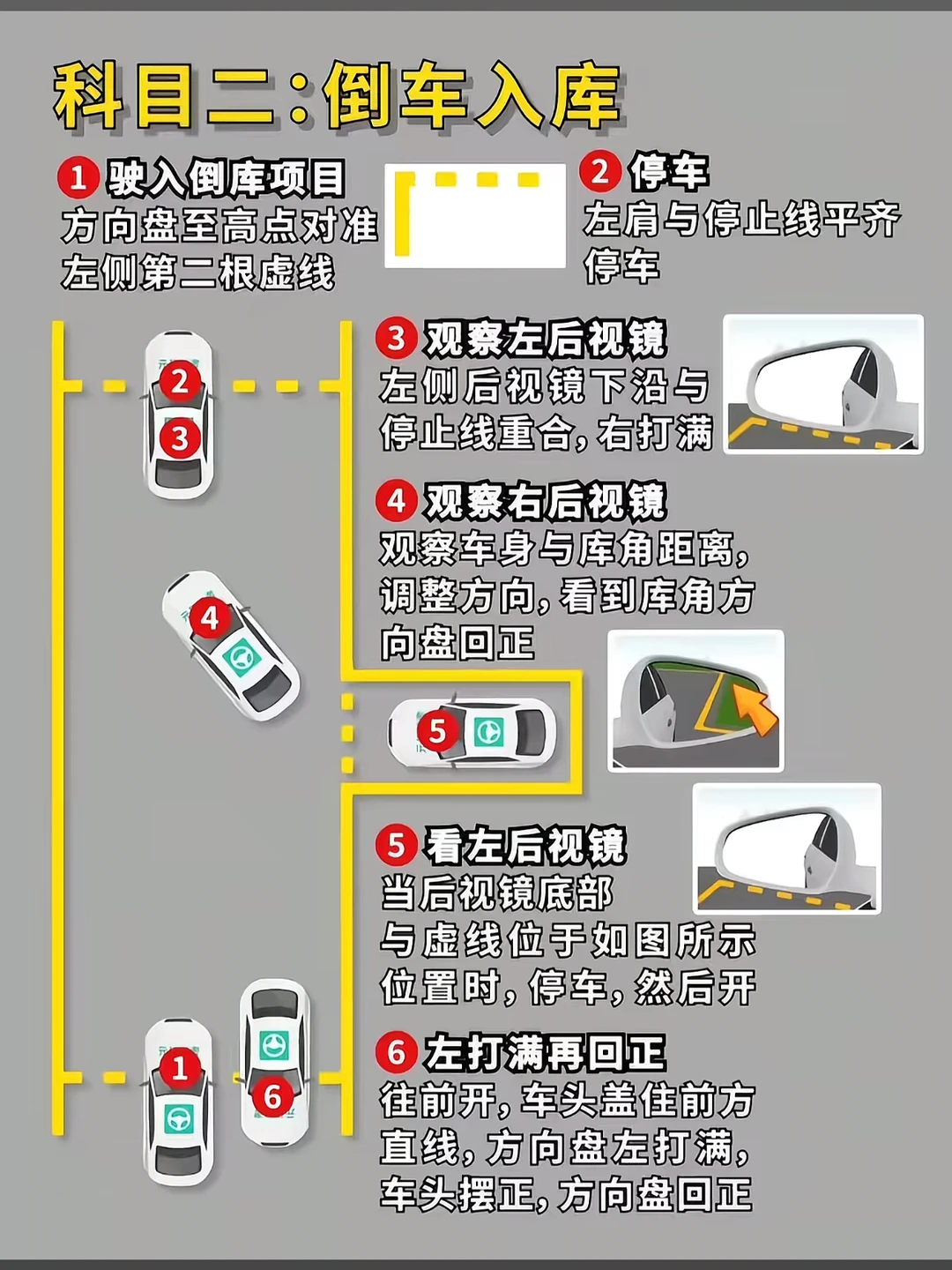 科目二：倒车入库 1驶入倒库项目