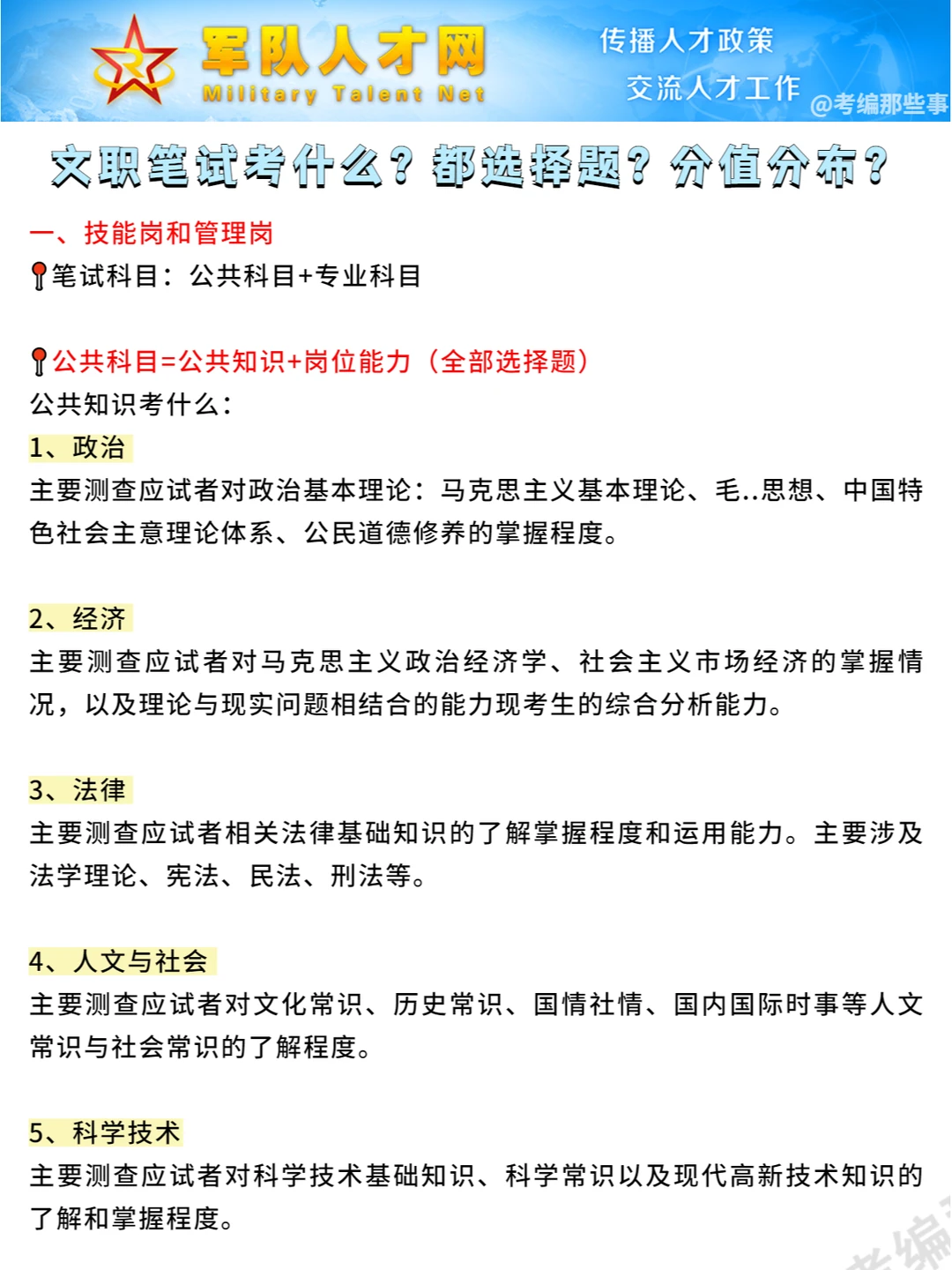 军队文职笔试考什么？这些专业还考作文😱