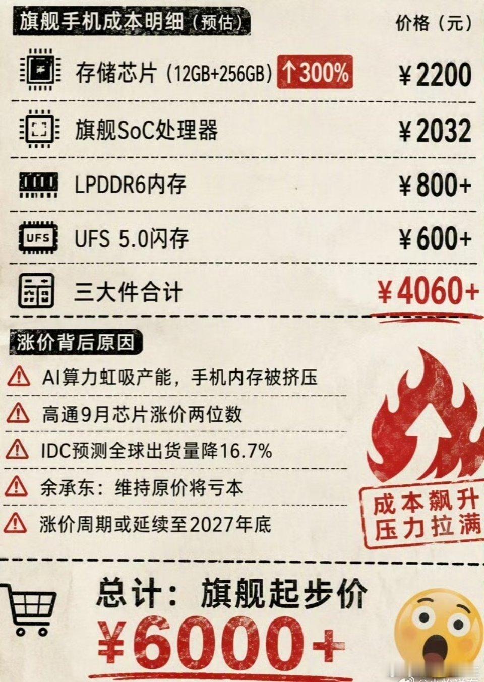 #手机涨价 卖不动# 
个人䢖议，今年别换手机，太贵了！若事必要换，就买去年的旗舰款，不涨价，还国补什么的跌很多。
当然，有钱人例外。 ​