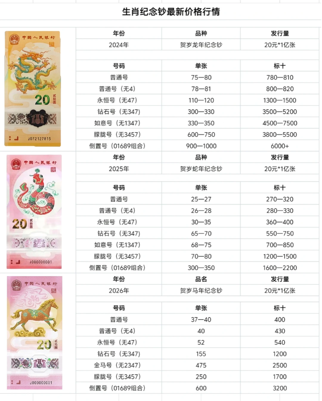 生肖钞最新行情价格