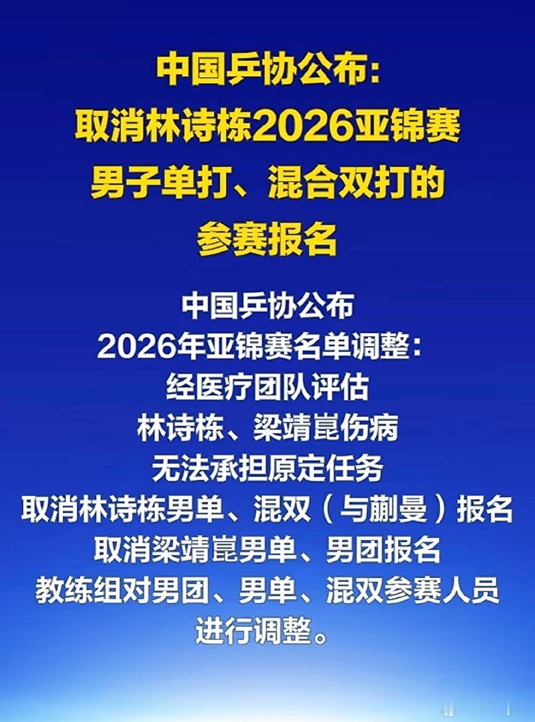 #林诗栋梁靖崑因伤取消亚锦赛报名#国乒官宣名单调整，林诗栋退出男单、混双，梁靖崑退出男单、男团。医疗团队评估后决定保护运动员健康，避免伤病加重。林诗栋仍保留男团和男双，梁靖崑则全面缺席。这次“减法”不是退缩，而是为长远蓄力。期待他们养精蓄锐，满血归来！#乒乓球[超话]# ​