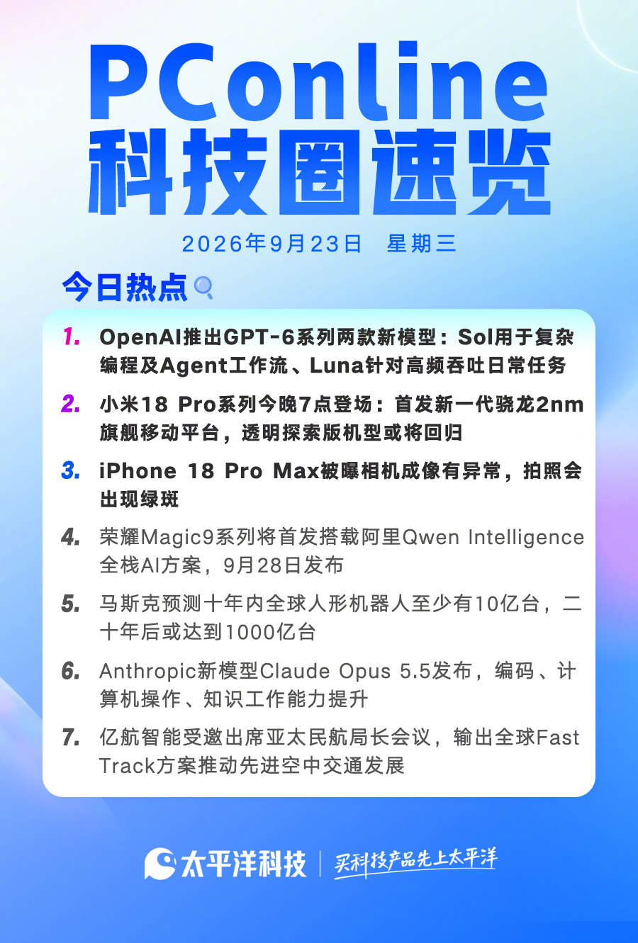 【2026年9月23日#PConline科技圈速览#！】#小米18Pro系列今日发布# ​​​#马斯克预测星战R2D2机器人将成真#

1.OpenAI推出GPT-6系列两款新模型：Sol用于复杂编程及Agent工作流、Luna针对高频吞吐日常任务

2.小米18 Pro系列今晚7点登场：首发新一代骁龙2nm旗舰移动平台，透明探索版机型或将回归

3.iP ​