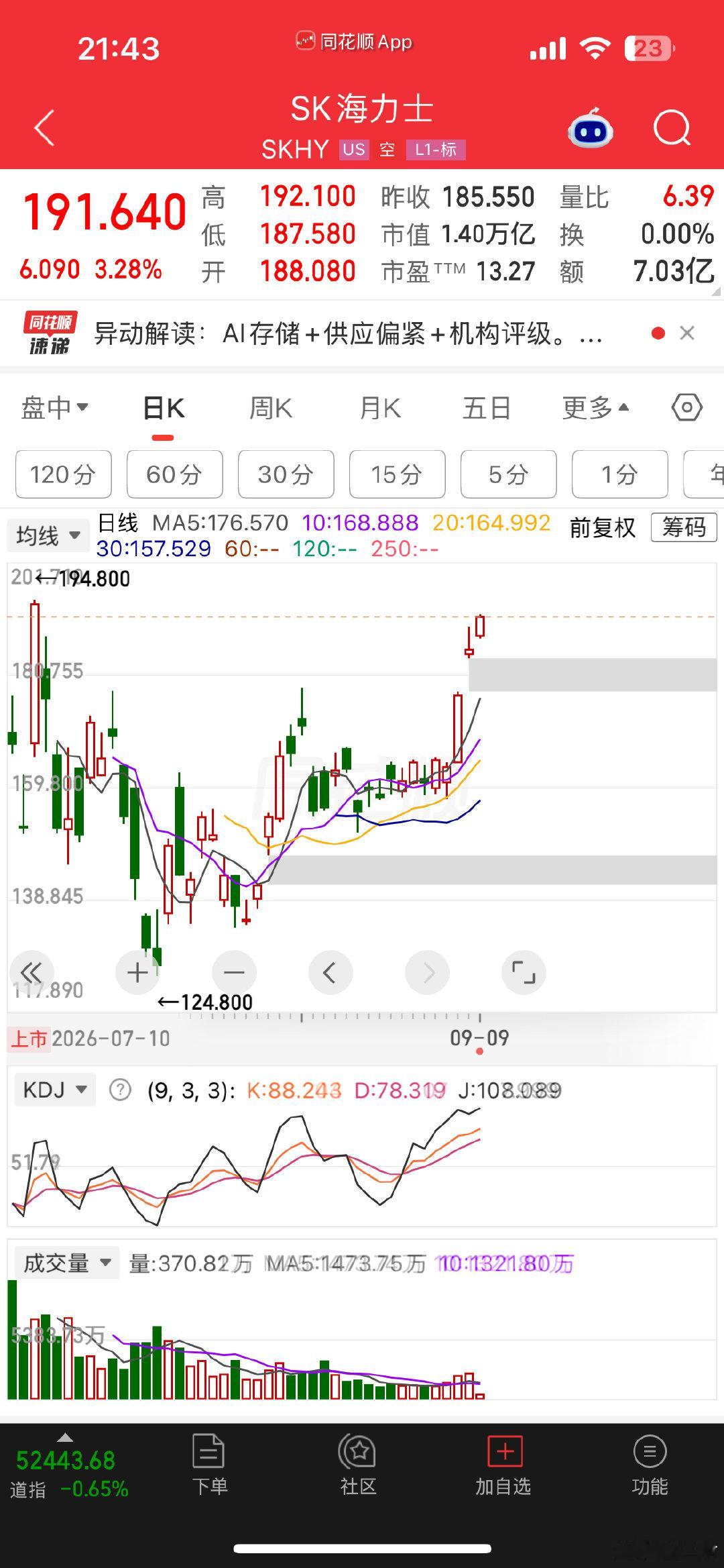 Ai存储海力士要去摸新高了。 ​