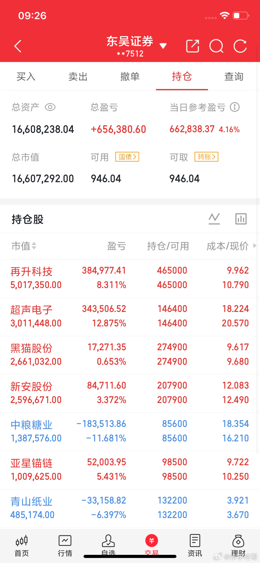 明天周一就要开盘了！废话不多说：就三句话！

第一句：明天高开。明天周一看涨！
     预计明天大盘将会高开震荡，开盘后小冲一波，会冲高回落下来。全天维持红盘震荡！
    明天预计高开在3920附近，应对上短线来说高抛低吸为主。

第二句：明天大概率行情将会迎来一波回血趋势。做不到节奏应对，也 ​