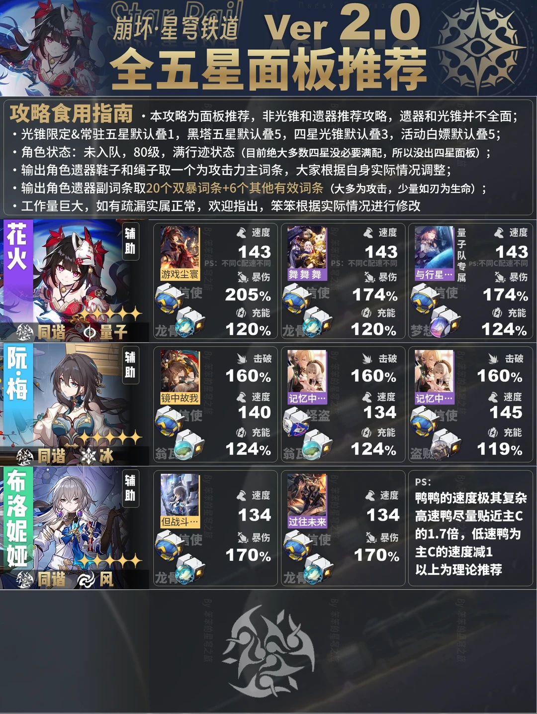 V2.0五星角色面板推荐，新增花火🌸黑天鹅