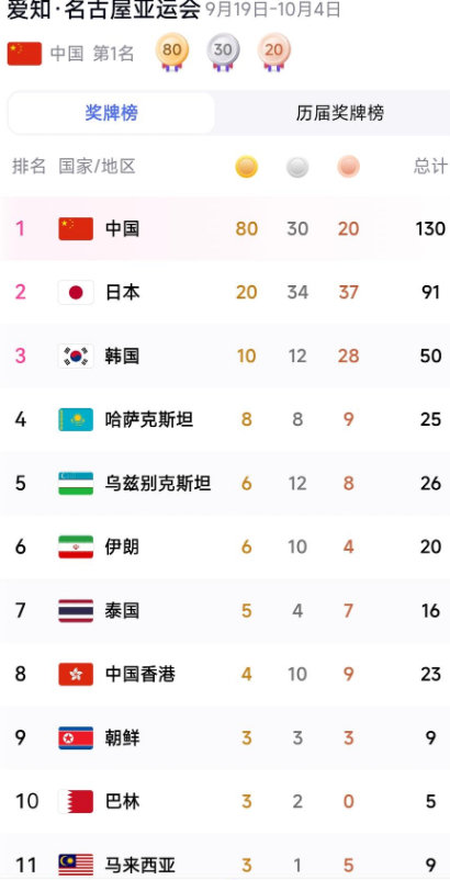 终于知道为什么不让LPL参加亚运了

本来就不缺你一面金牌，事儿多得一比，最后被外卖仔骗了拿个铜牌，真的闹麻。

#2026LPL##英雄联盟S16##英雄联盟# ​