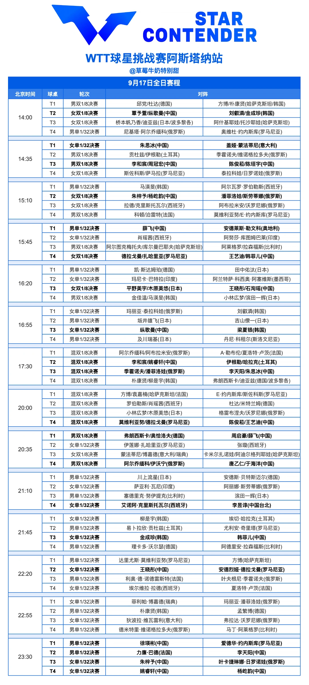 WTT球星挑战赛阿斯塔纳站丨9月17日全日赛程 ​​​
