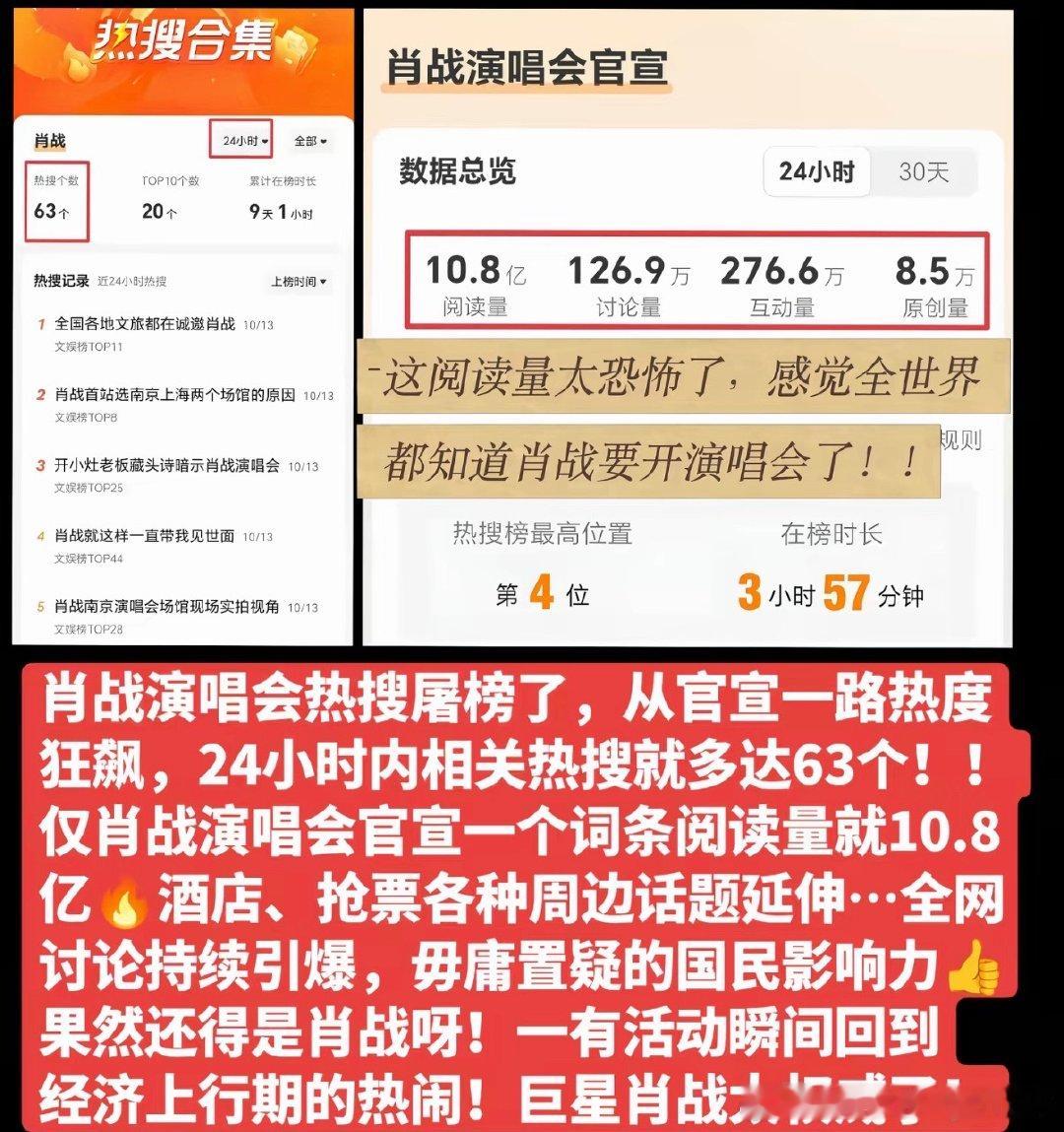 BS，👍🏻#感觉全世界都知道肖战要开演唱会#官宣直接引爆全网热度，24小时相关热搜多达63个，单词条阅读量就突破10.8亿。抢票、酒店预订等衍生话题接连刷屏，超强国民度扑面而来。时隔许久再开演唱会，一出场便掀起巨大讨论，属于舞台的热度终于回来了，期待舞台上的肖战！ ​