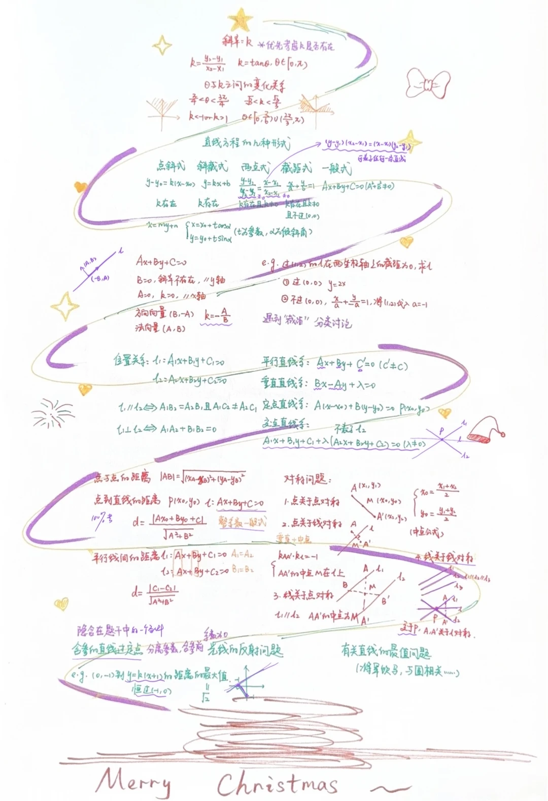 翻到了圣诞节送给学生的“直线”圣诞树🎄