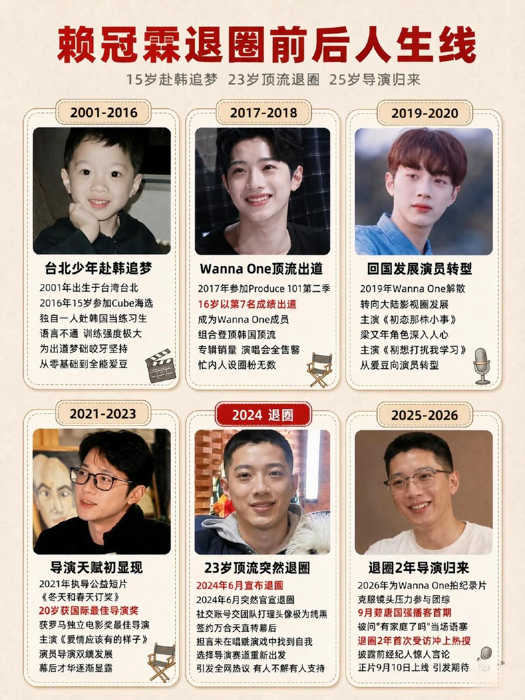 赖冠霖退圈前后的人生线
感觉活了别人一辈子[笑cry] ​