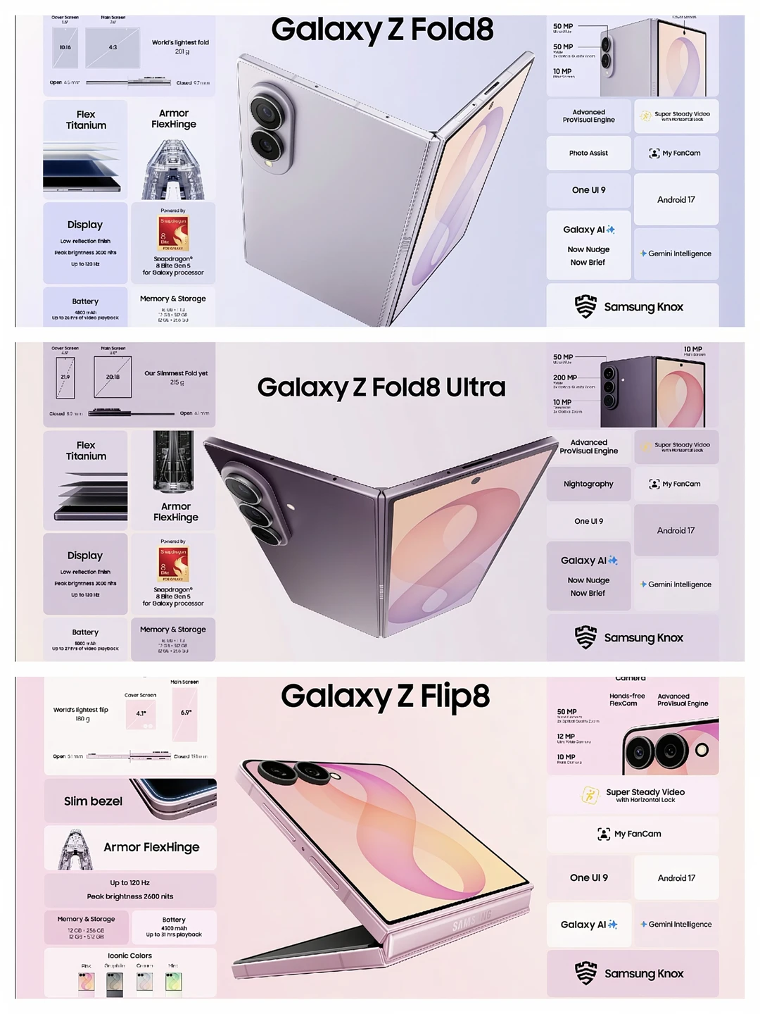 三星Galaxy Z Fold8系列发布，1899美元起