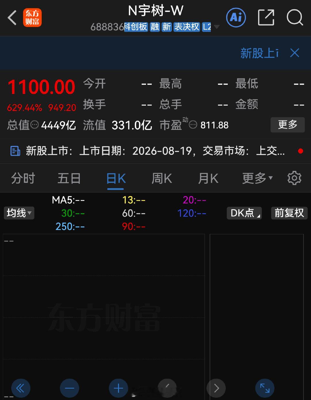宇树科技开盘1100，我一个重仓机器人的人，我都觉得这个市场特么疯了…… ​