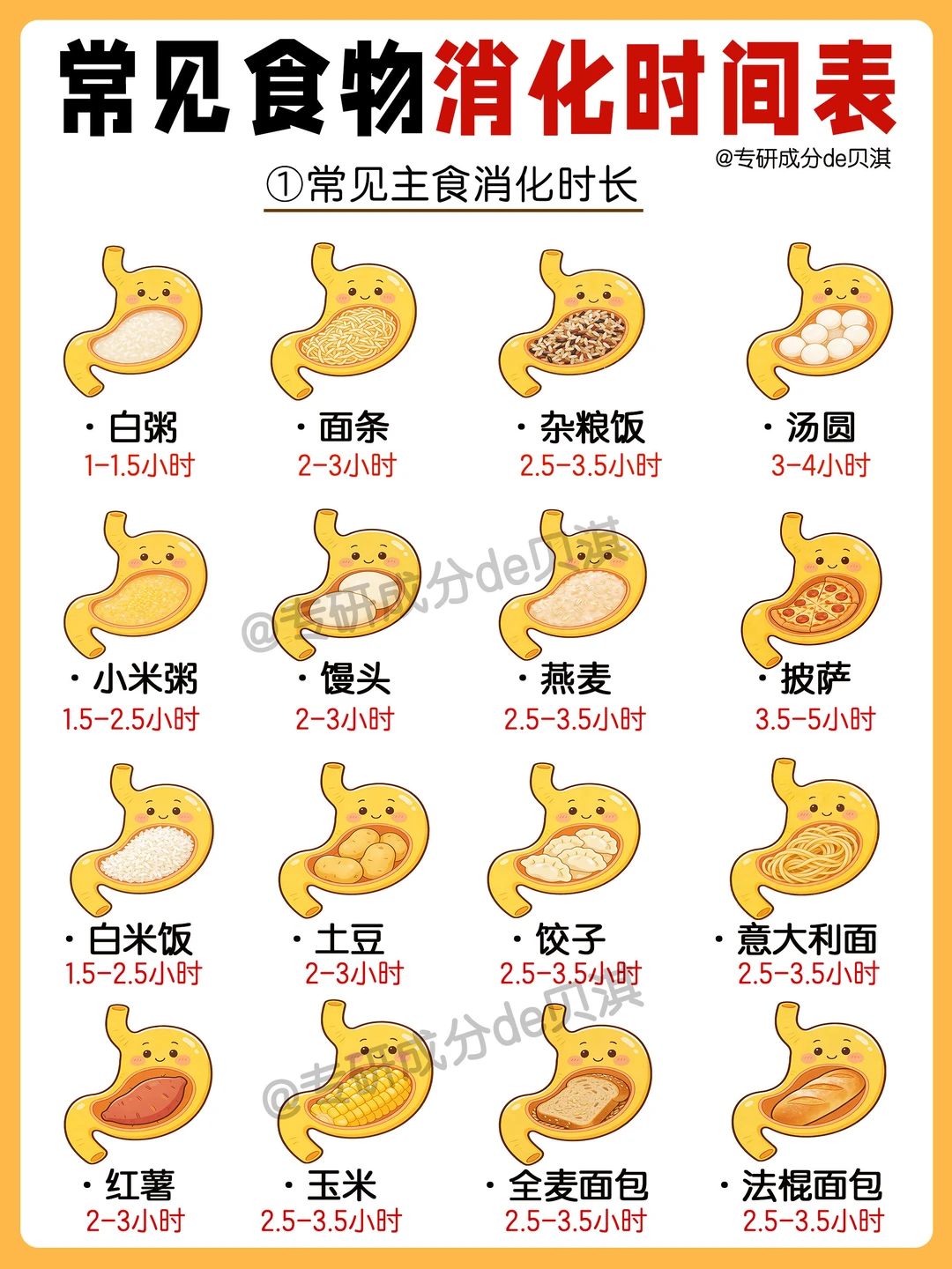 🔥常见食物消化时间‼️